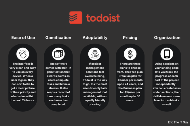 Why Choose Todoist Brake Down (Graphic provided by Crazy Egg)